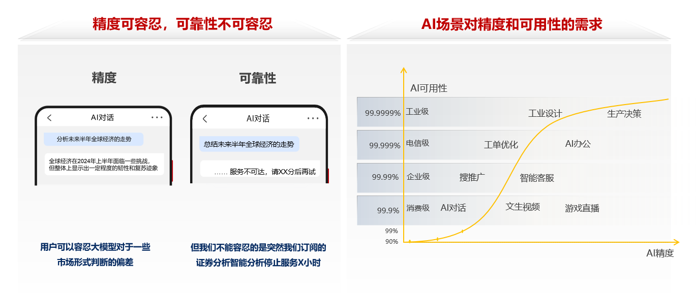 华为岳坤：共赢ISP与互联网行业智能化